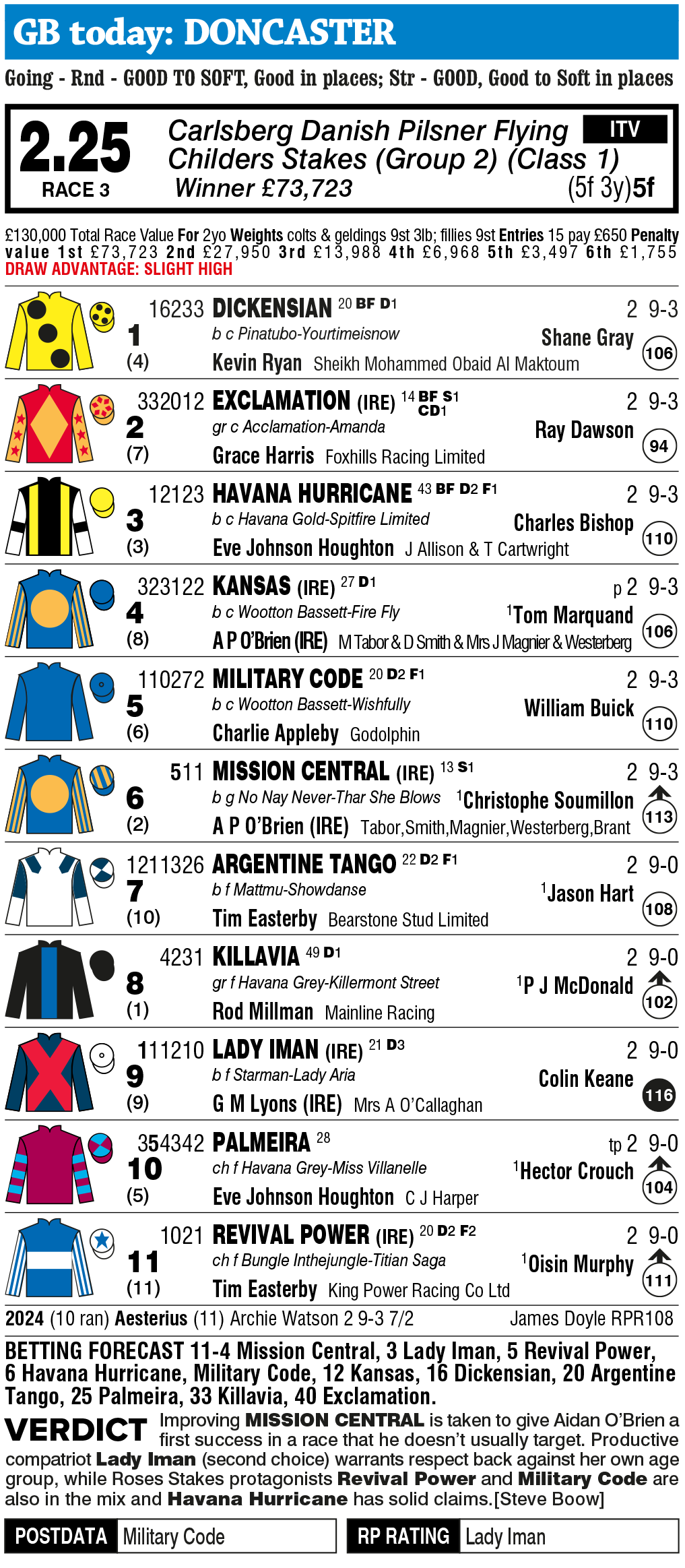 Carlsberg Danish Pilsner Flying Childers Stakes (Group 2) racecard